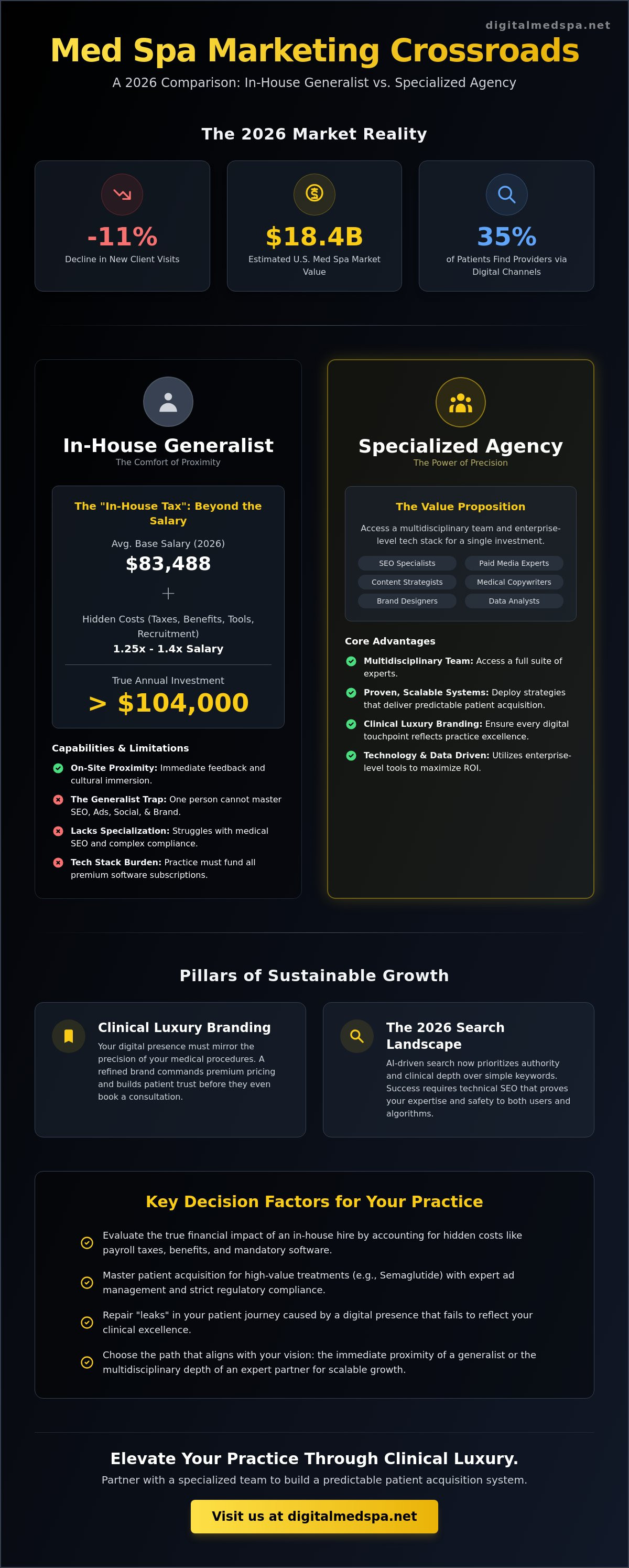 Med spa marketing agency vs in-house