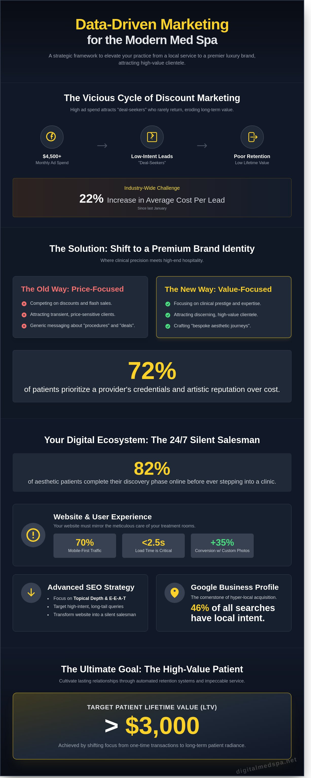 Medical spa marketing ideas
