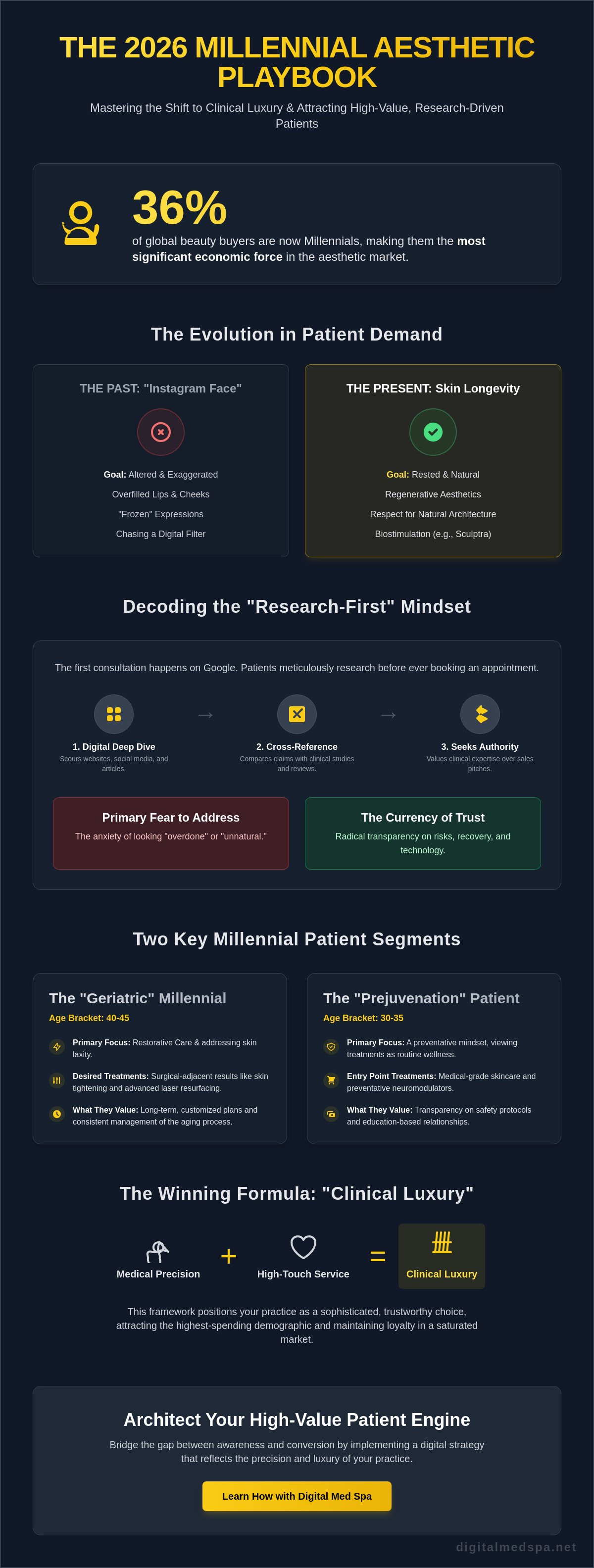 Marketing to millennials for aesthetic services