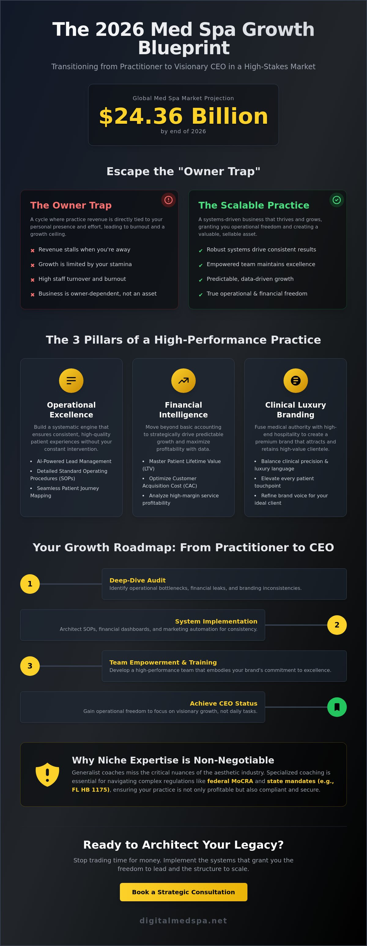 Med spa business coaching for owners