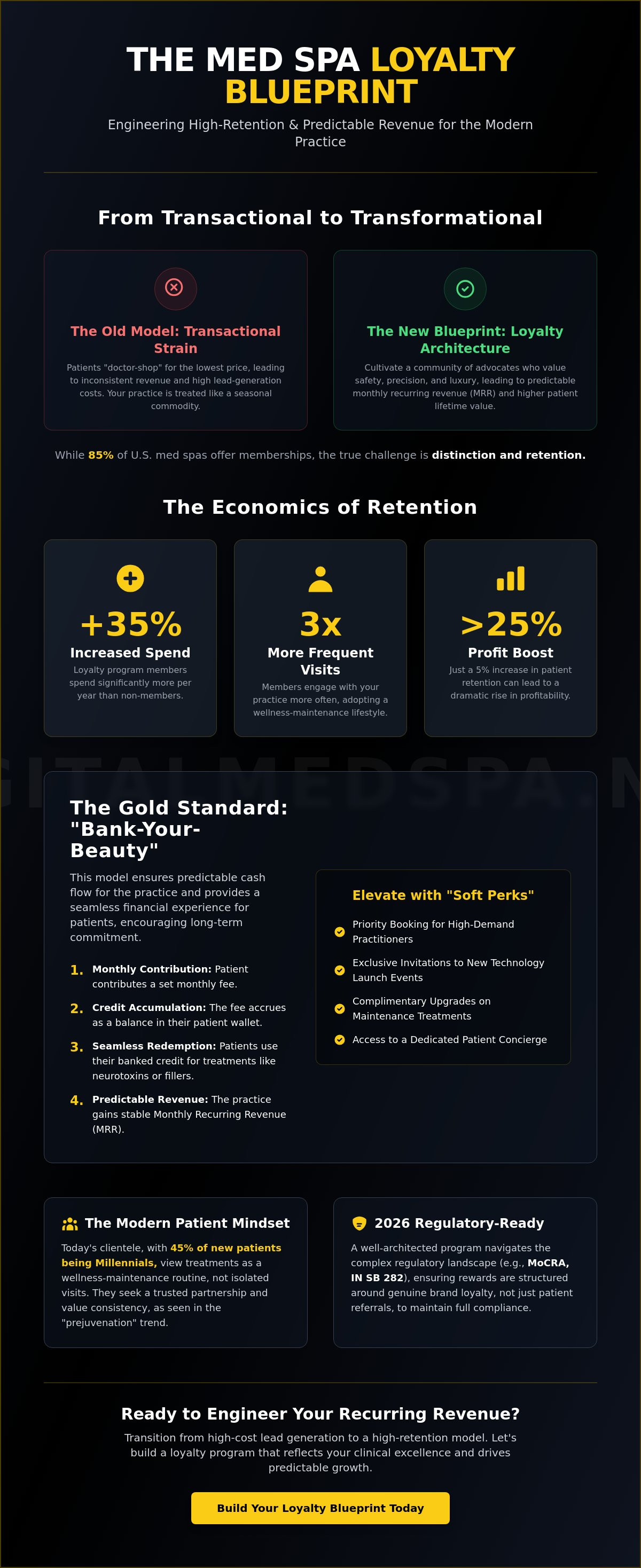 Building a med spa patient loyalty program