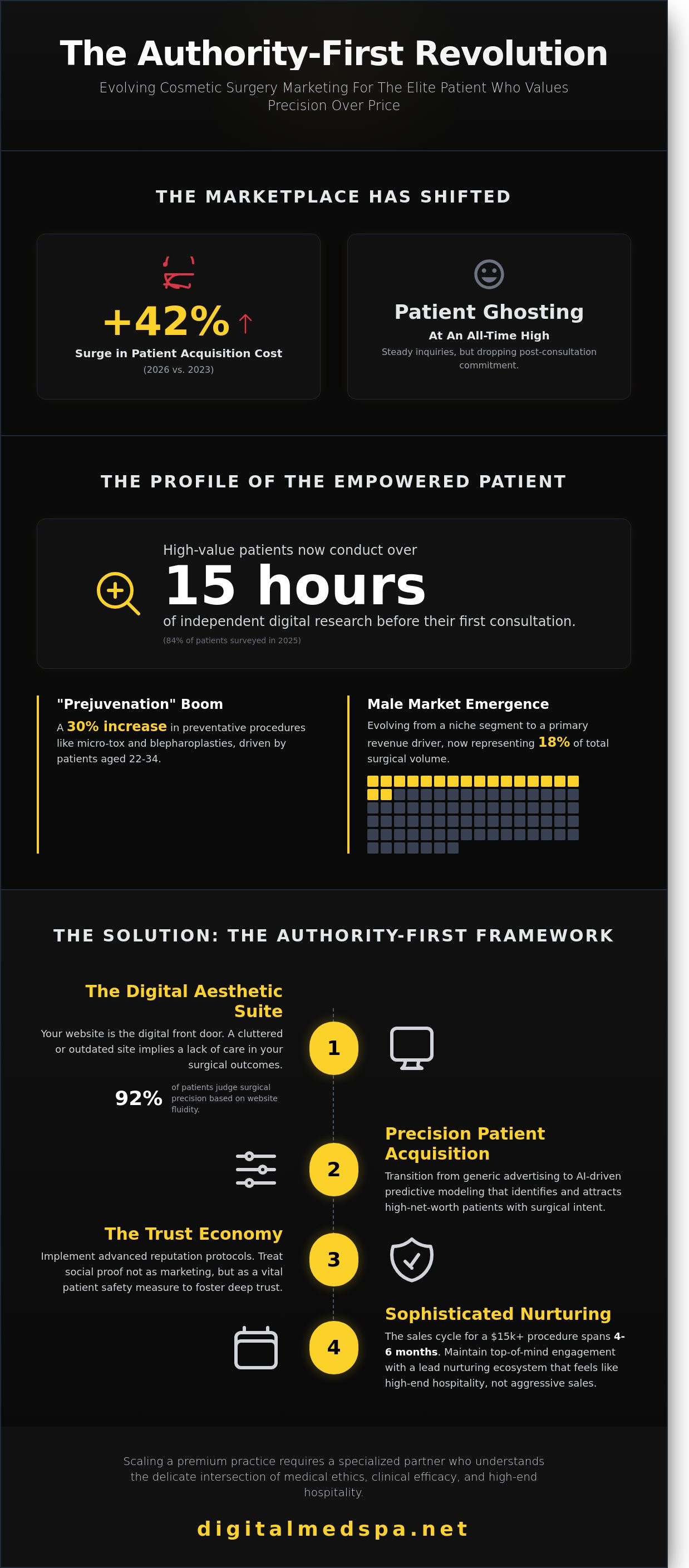 Cosmetic surgery marketing