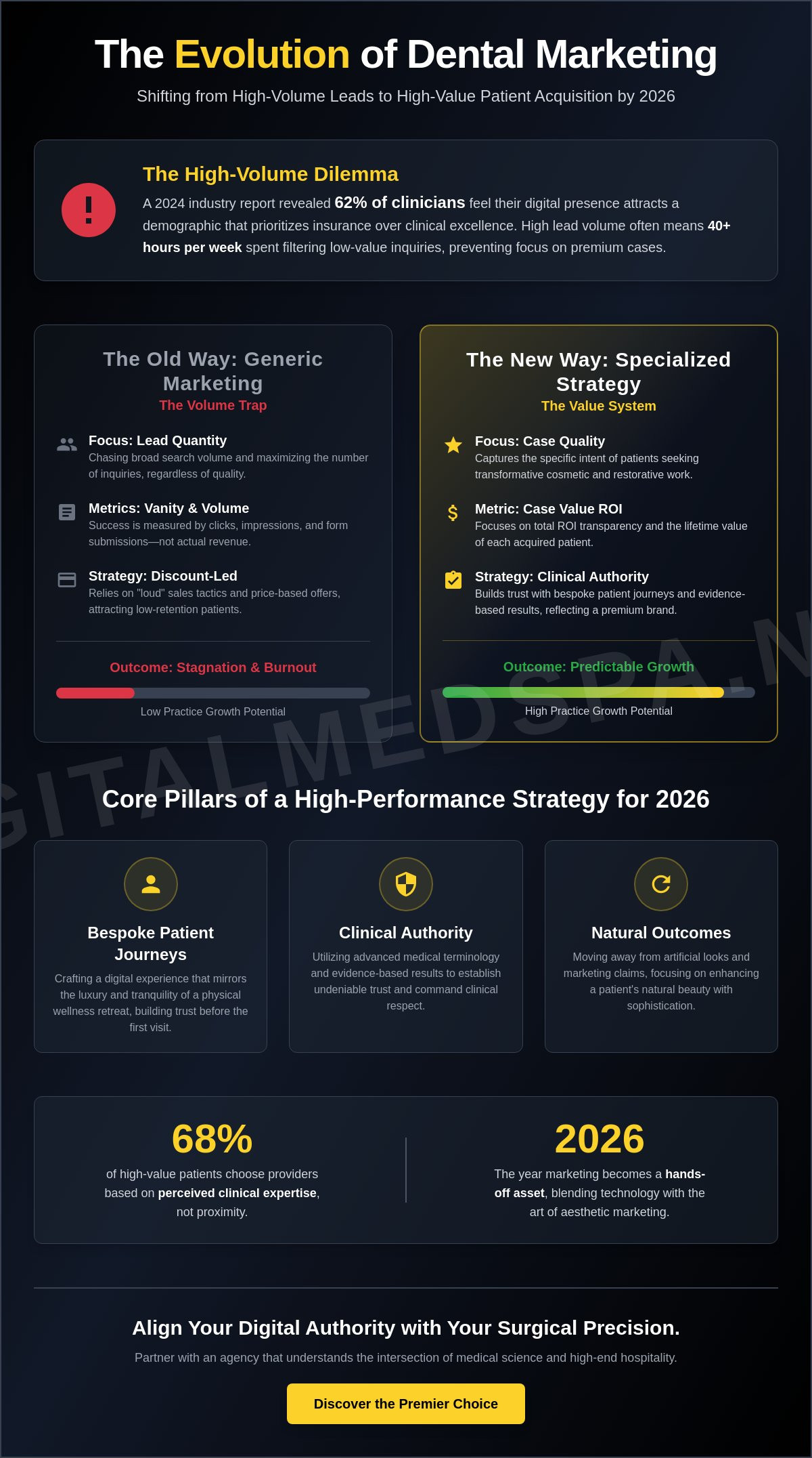 Dental marketing agency