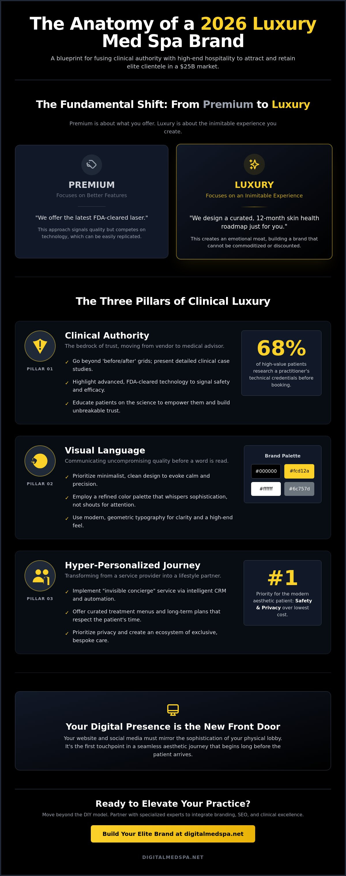 Building a luxury med spa brand