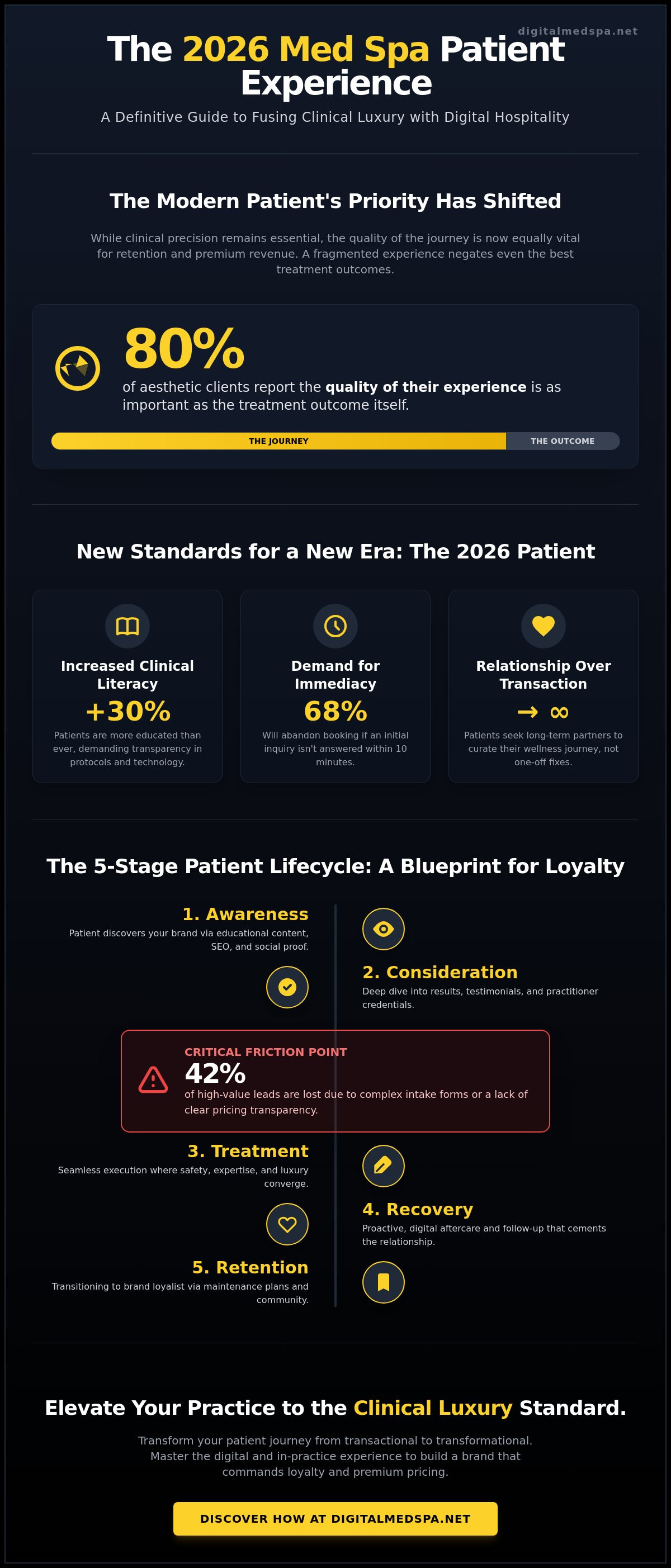 Improving the med spa patient experience