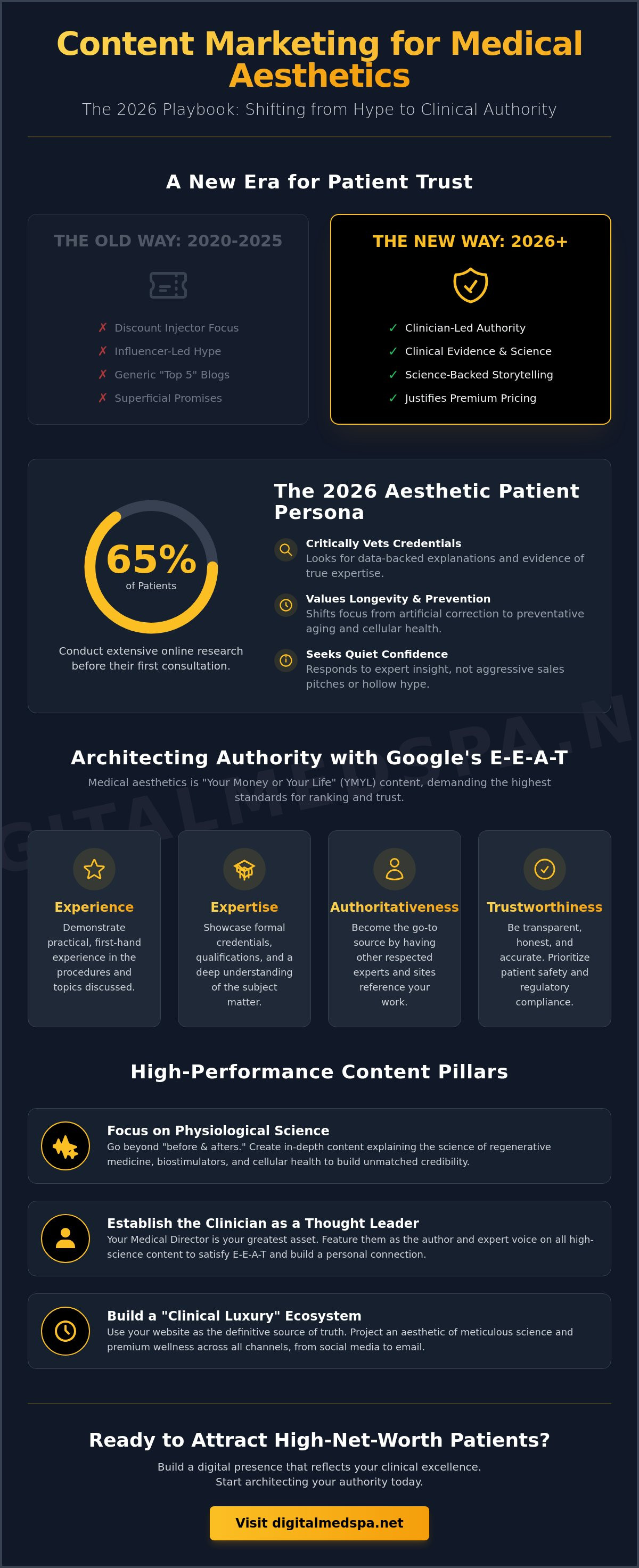 Content marketing for medical aesthetics