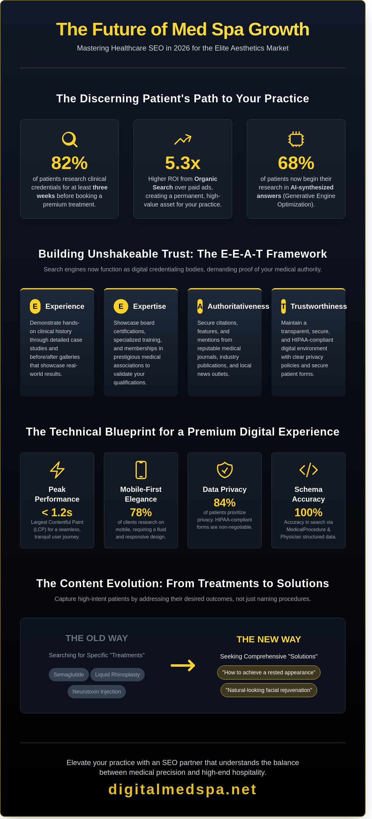 Healthcare seo services