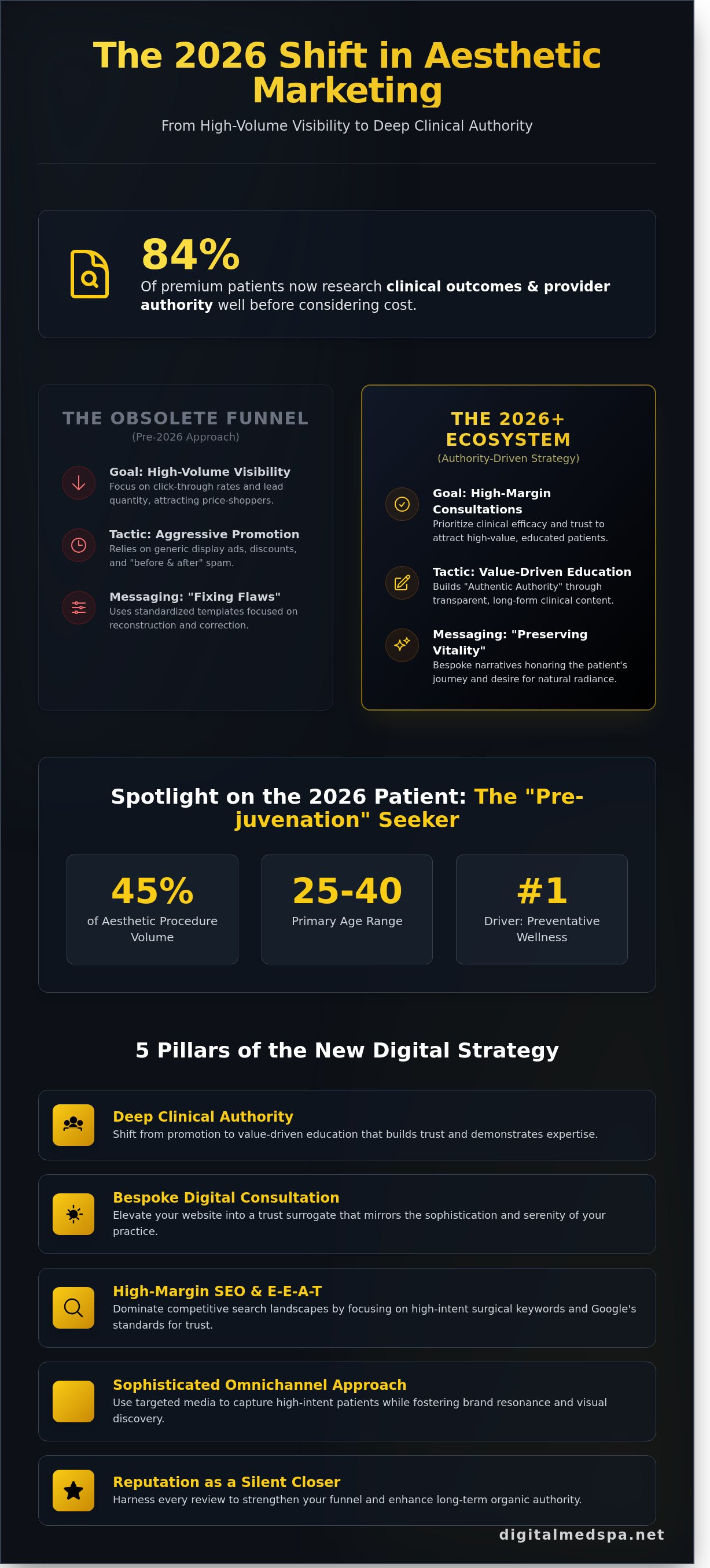 Plastic surgery marketing