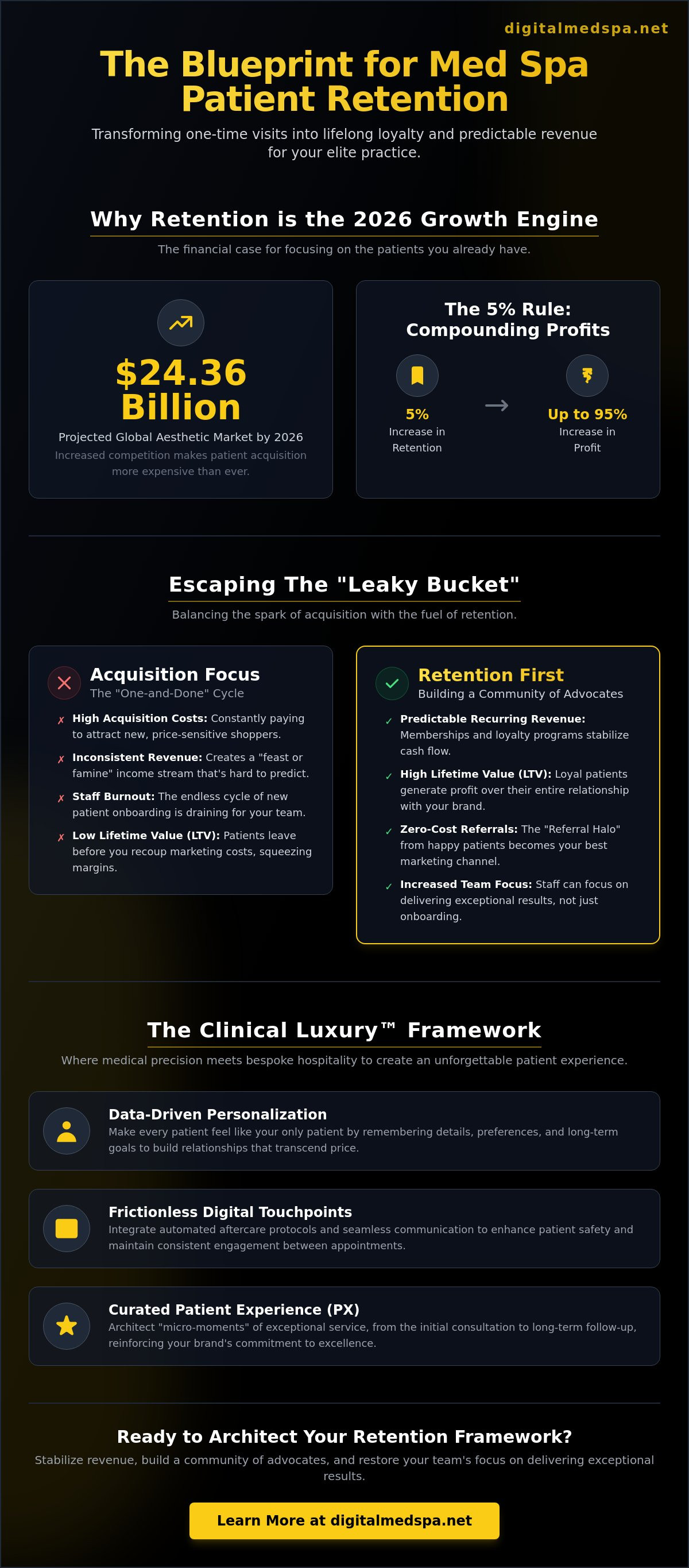 Med spa patient retention programs