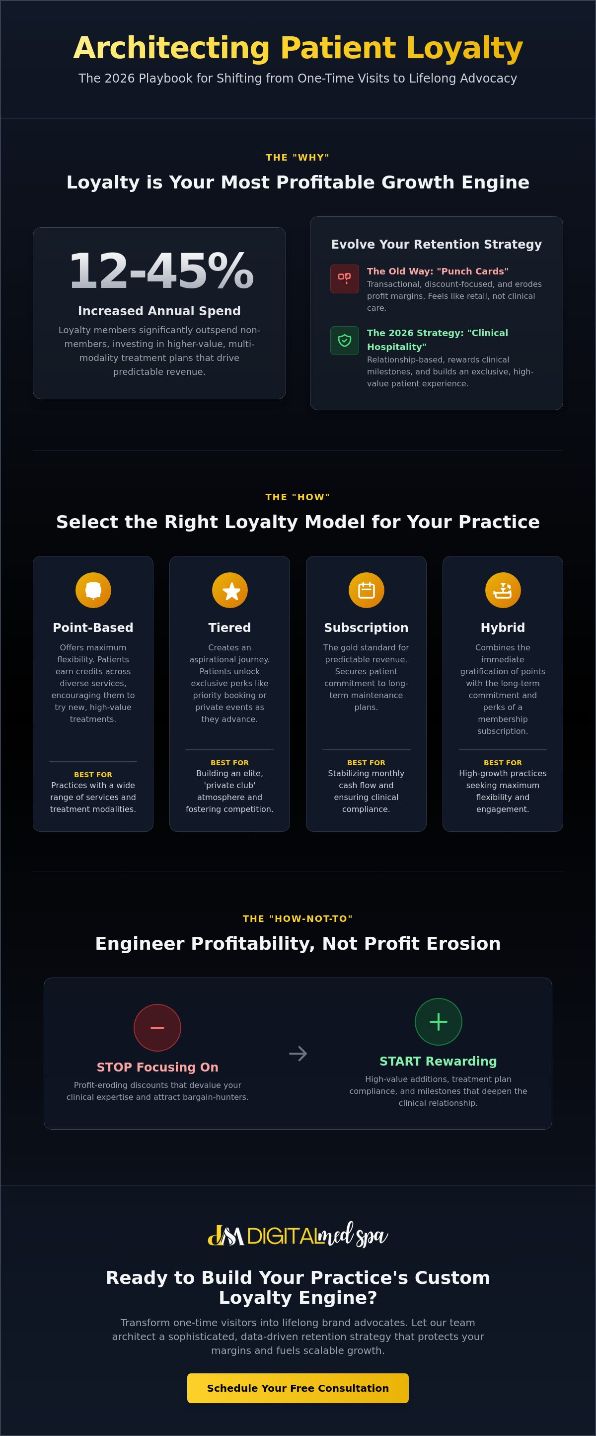 Med spa patient loyalty programs
