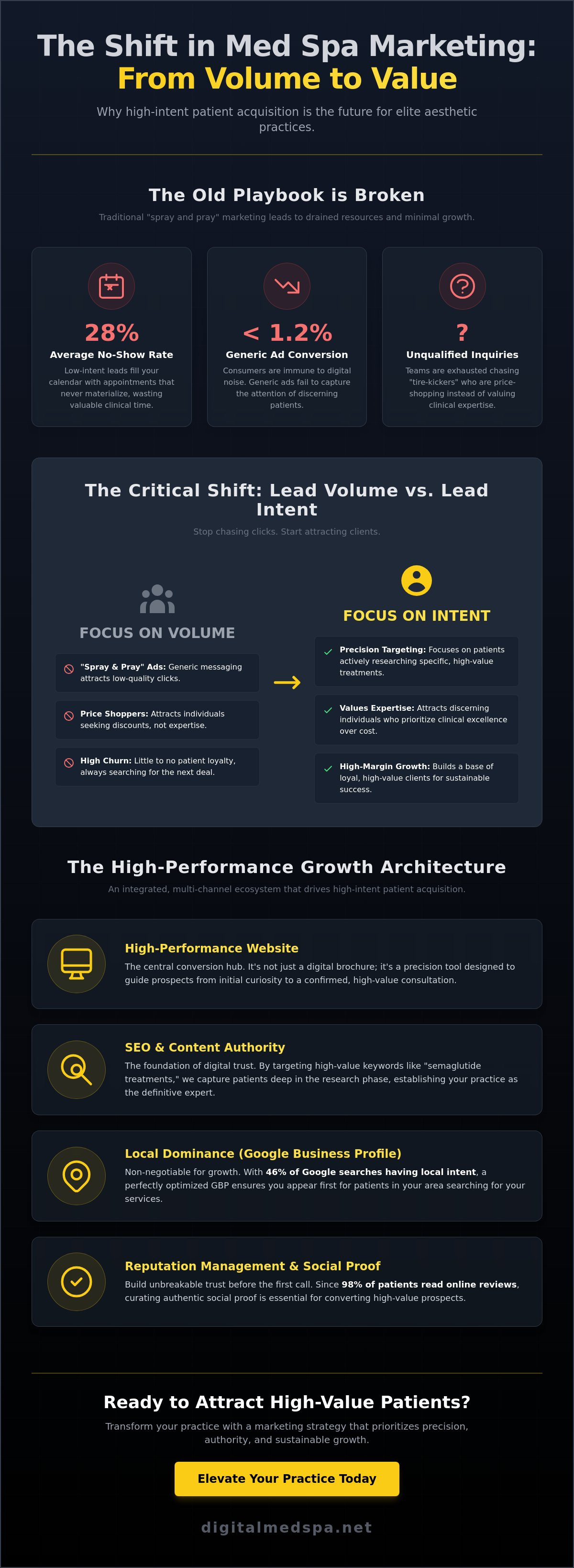 Med spa lead generation services