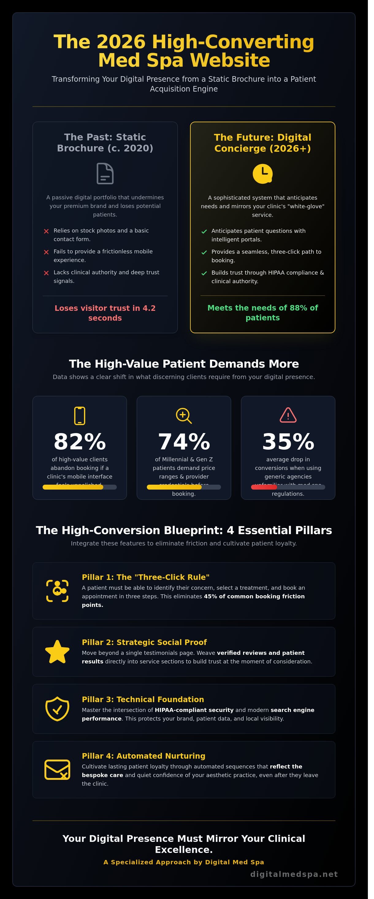 Med spa website design