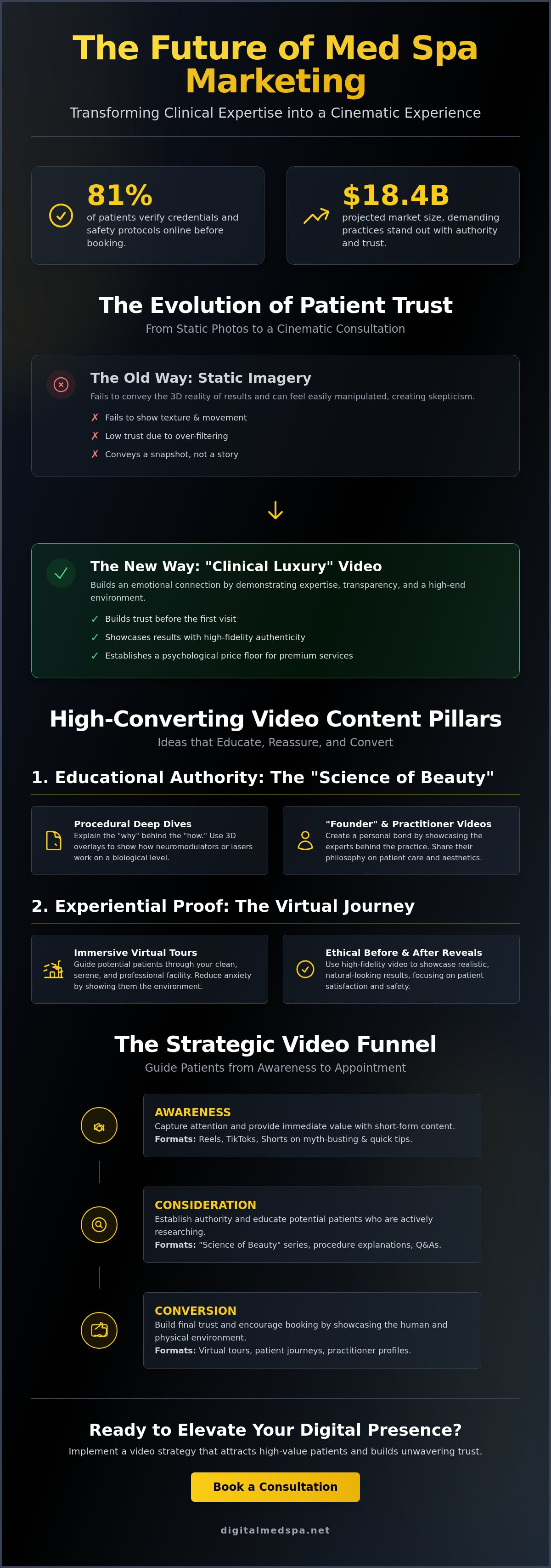 Video marketing ideas for medical spas