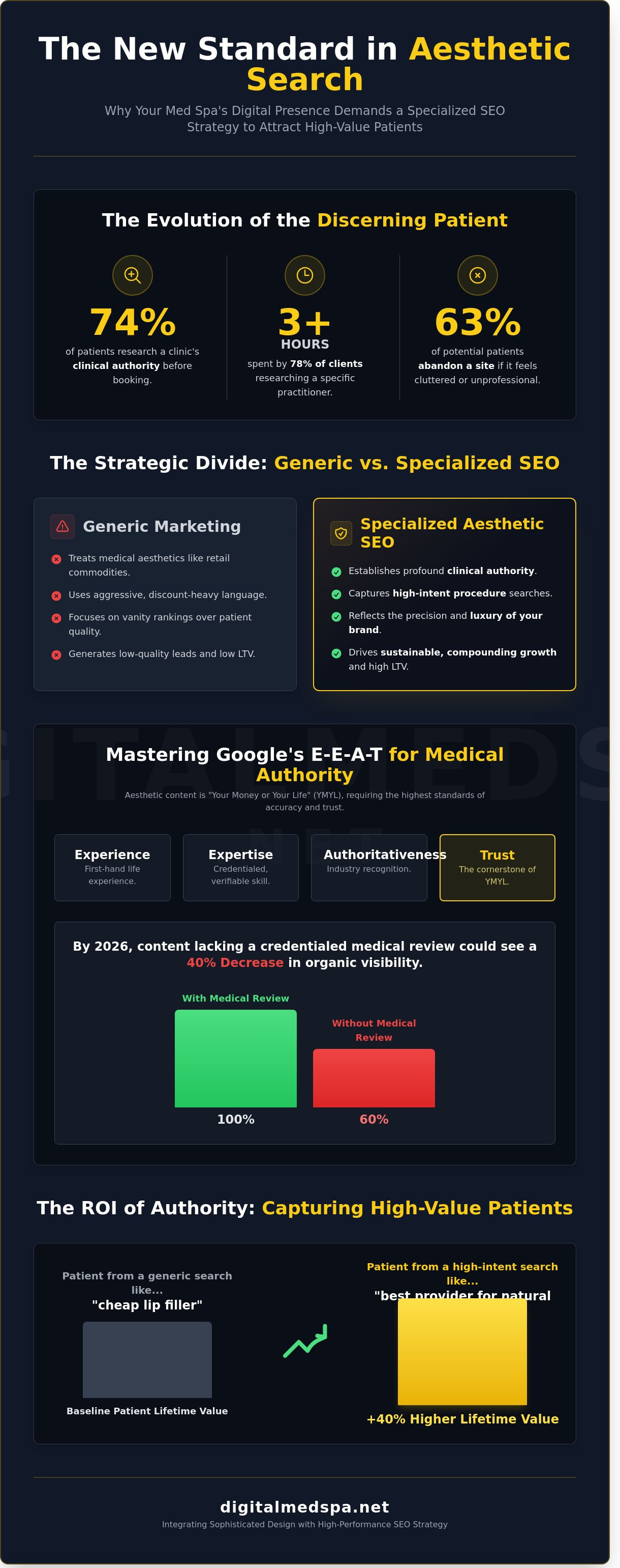 Med spa seo services