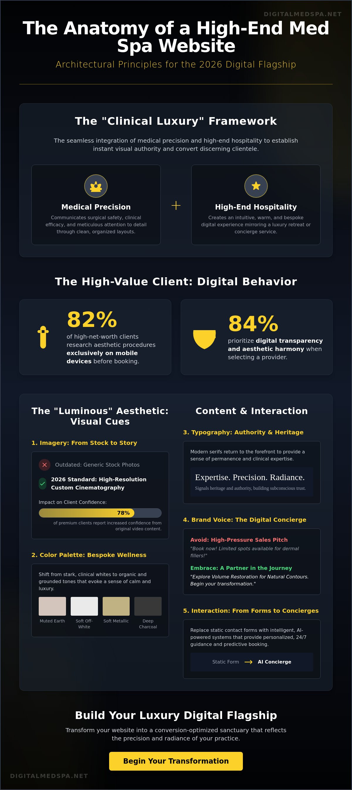 High-end medical spa website examples 2026