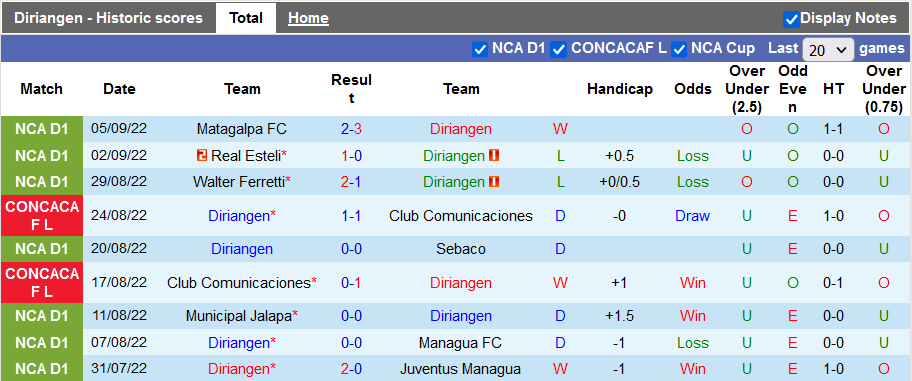 Nhận định, soi kèo Diriangen vs Olimpia, 9h ngày 9/9 content media