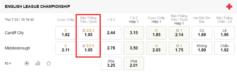 Tìm hiểu về tỷ lệ kèo 2 1/4 và các thông tin cược thủ cần tìm hiểu content media