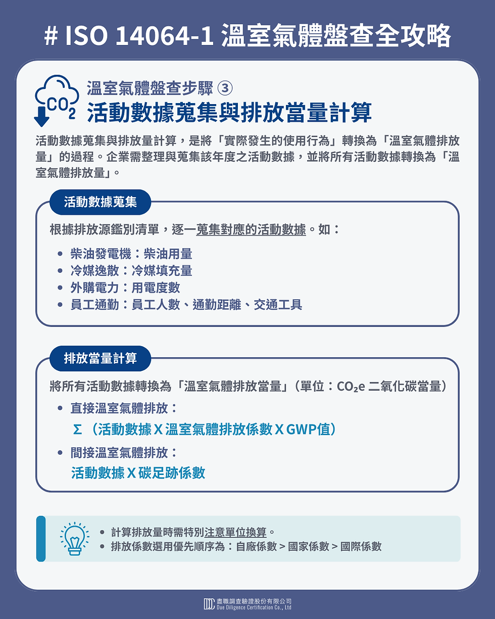 活動數據蒐集與排放當量計算