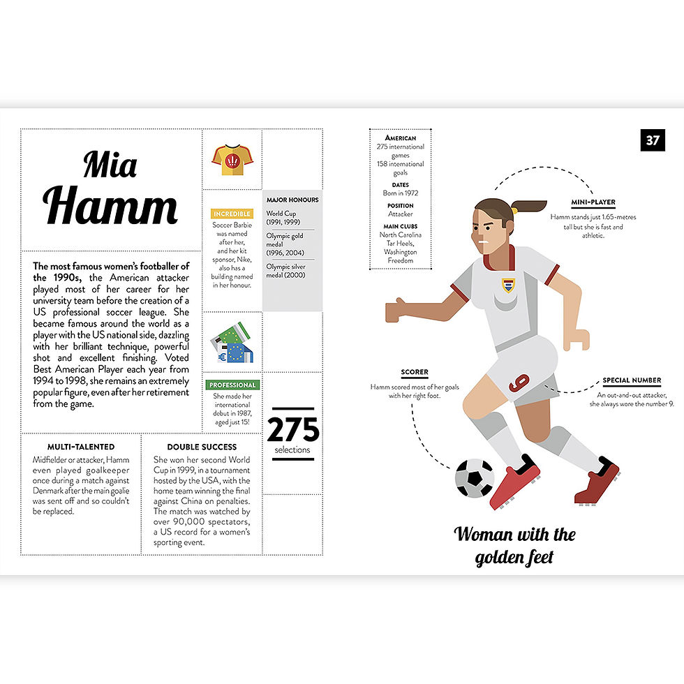 Thumbnail: Fantastic Footballers
