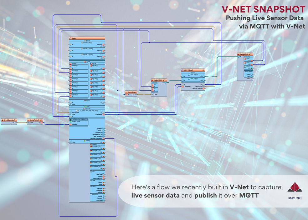 MQTT Pushing data