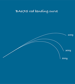 BA67S_curve.png