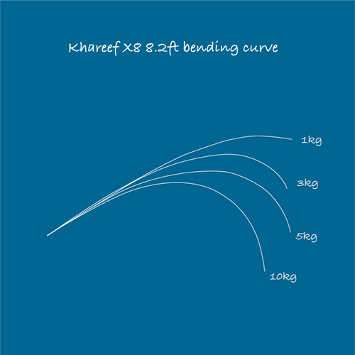 Khareef X8｜カリーフX8 | TRANSCENDENCE