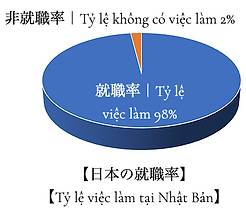 日本の就職率.png