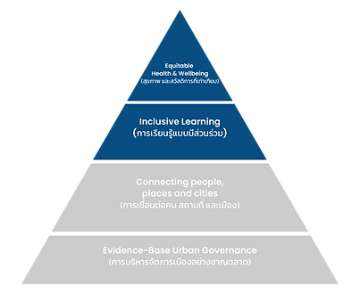 USL Pillars scenario-15.png