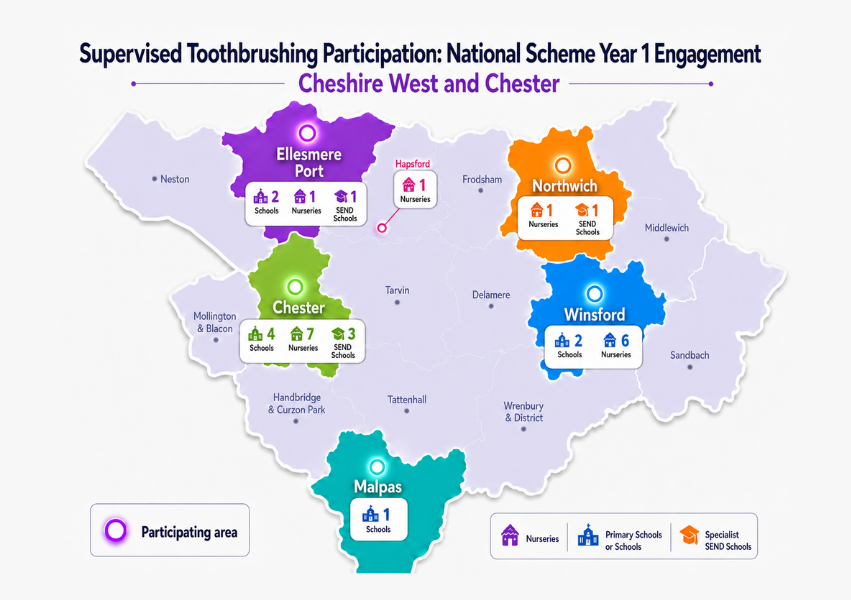 Celebrating Year One of Supervised Toothbrushing Across Cheshire West and Chester