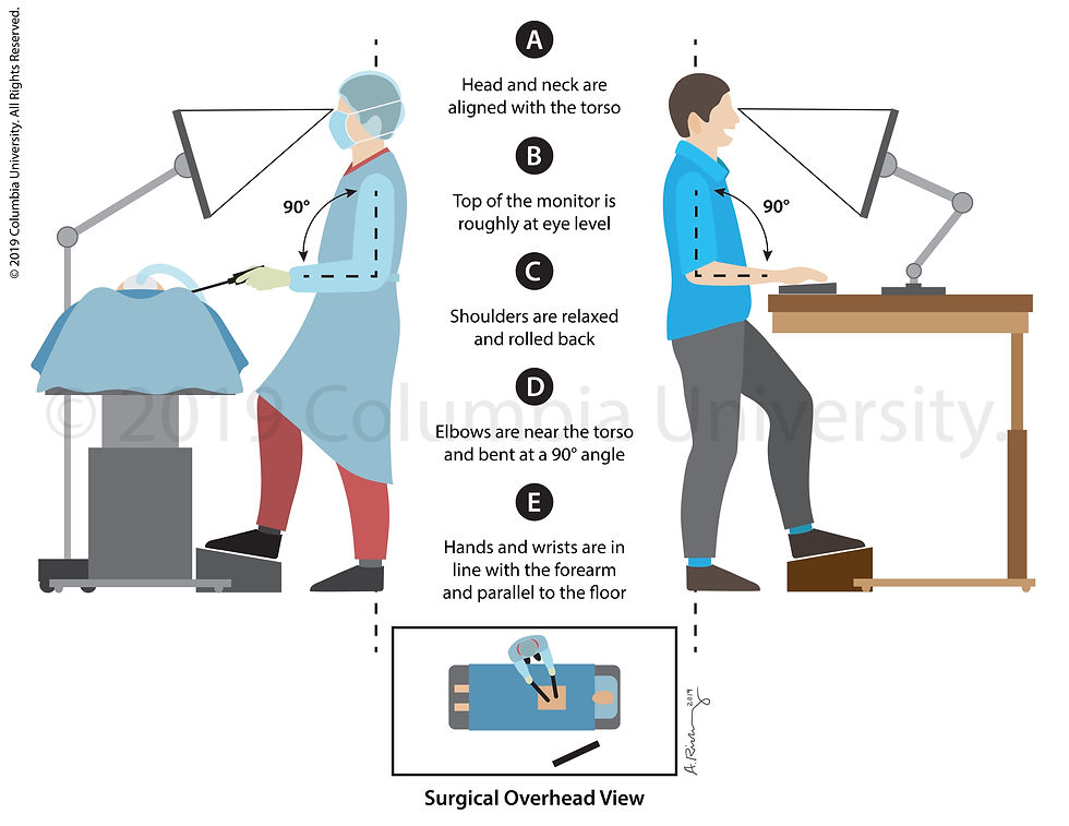 Surgical Posture Infographic