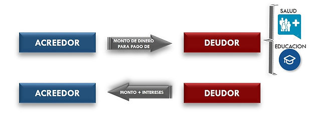 DIAGRAMA CREDITOP.jpg