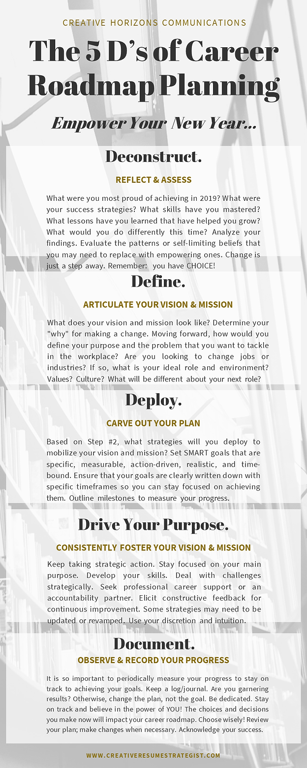 5 Step Career Roadmap Planning Process