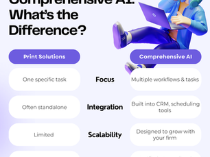 Are You Using Too Many AI Tools? Why Financial Advisors Need One Smart Solution Instead