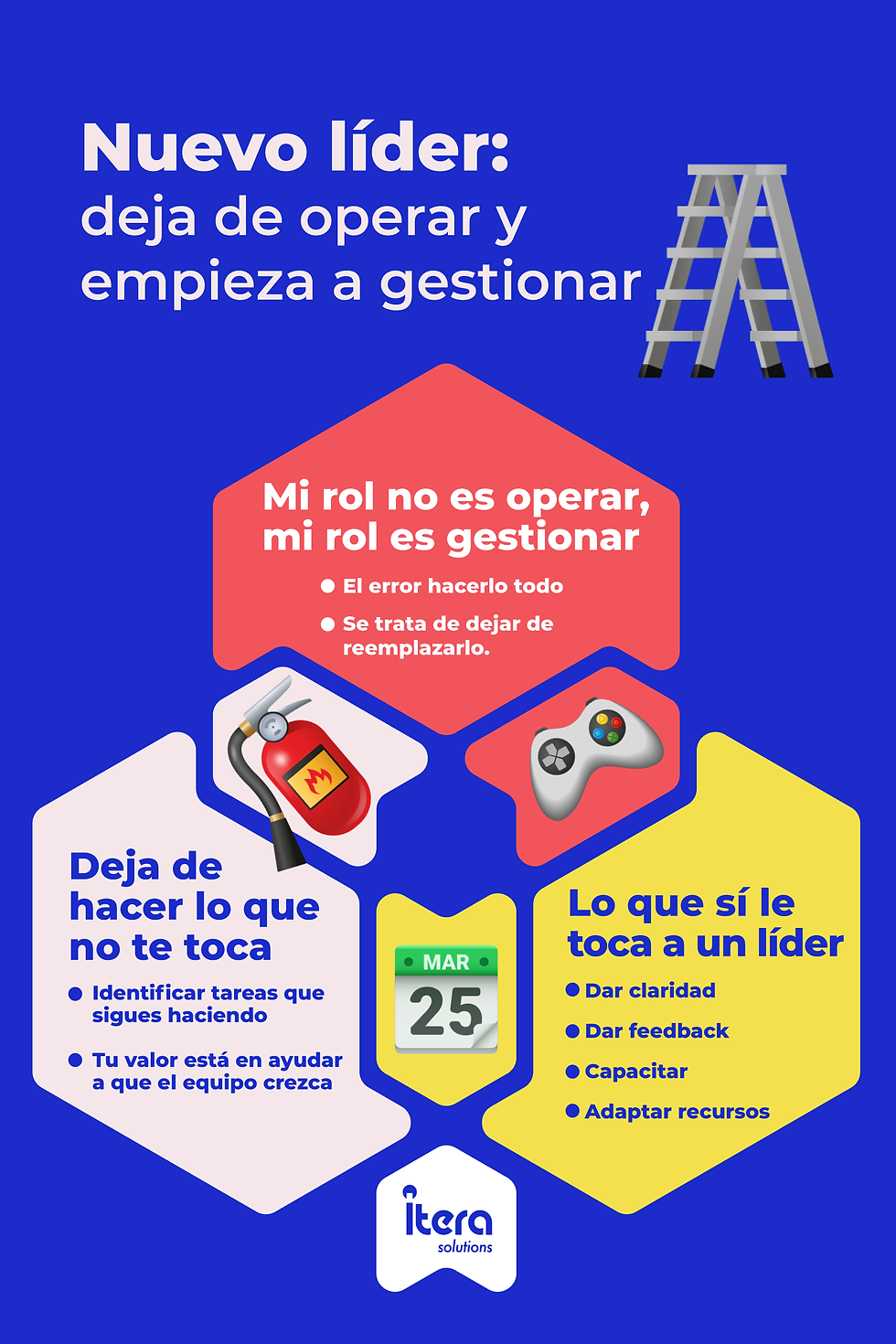 Infografía que muestra al nuevo líder: Sin operar, solo gestionar