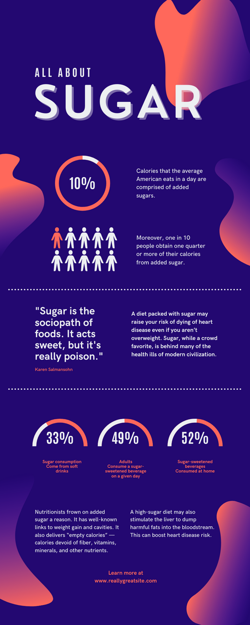 Purple and Orange Futuristic Sugar Research Findings Report Infographic.png