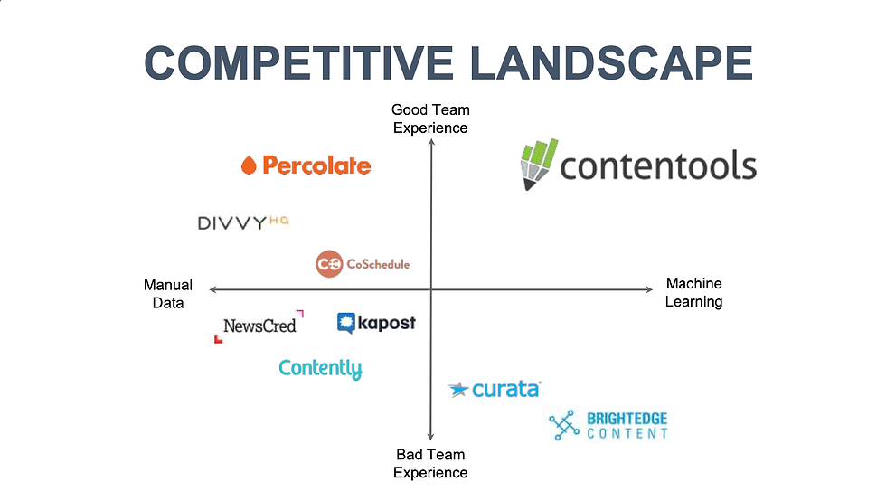 startup pitch deck download