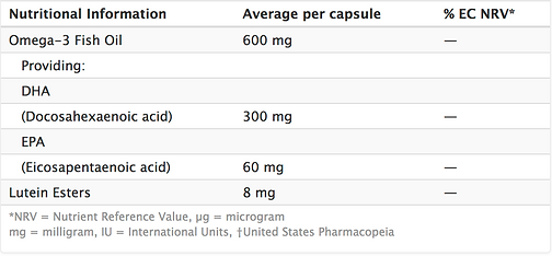 va-plus-omega-3-chart.png