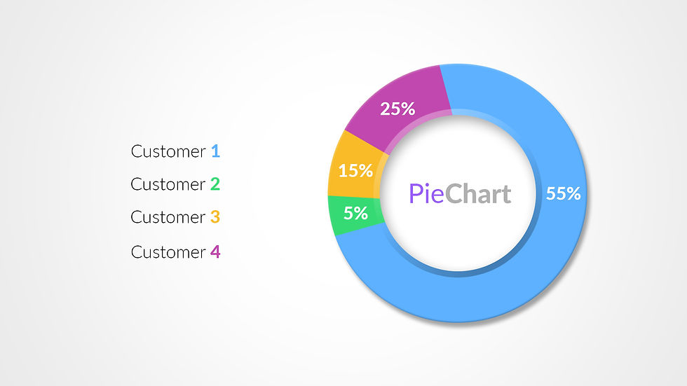 Piechart 2
