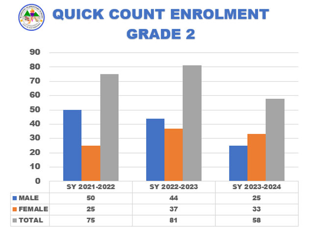 GRADE 2.png