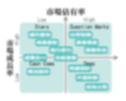 數位網路行銷規劃圖-01.jpg