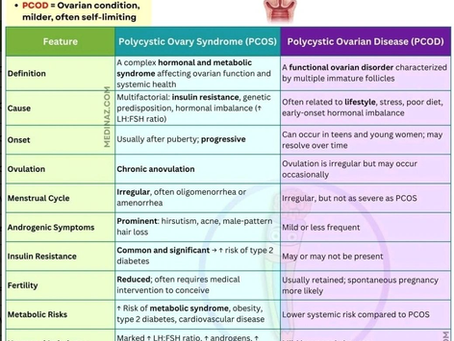 All you need to know about PCOD VS PCOS