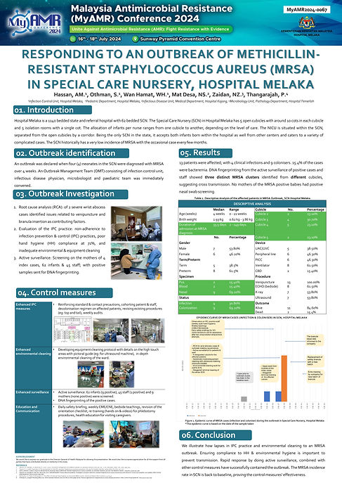 MyAMR2024-0067_Responding to an outbreak of Methicillin-resistant Staphylococcus aureus.jp