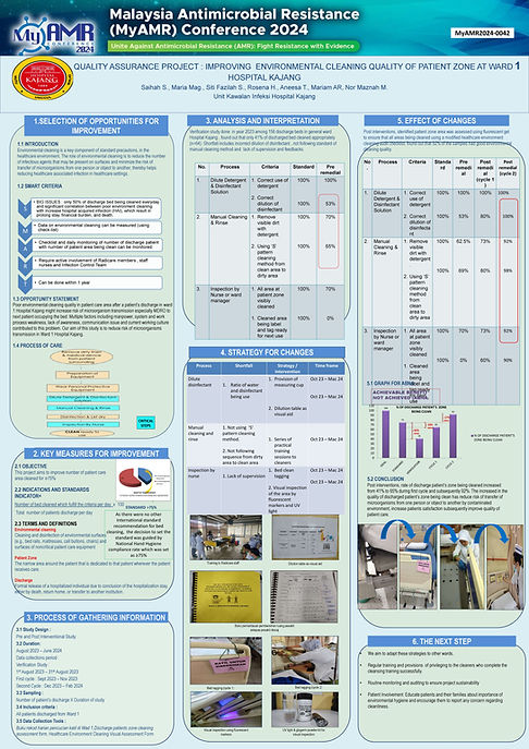 MyAMR2024-0042_Quality Assurance Project.jpg