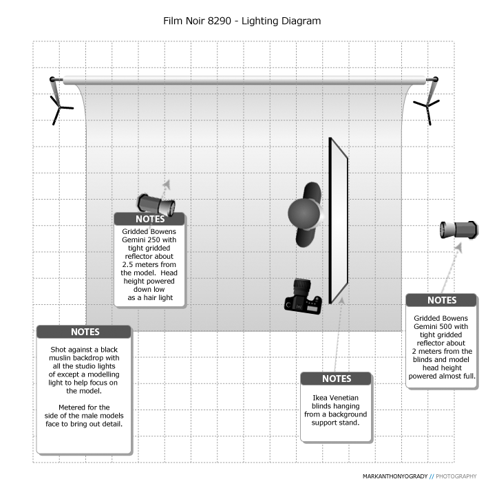lightingsetup-film-noir-8290.gif