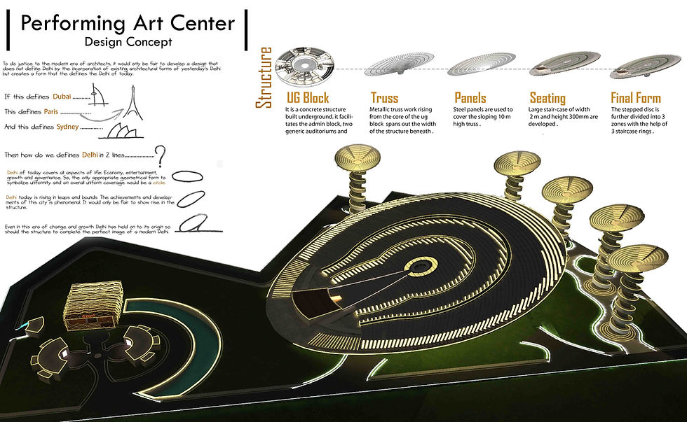 Performing Art Center Pragati Maidan | Snap India Consultancy Ltd