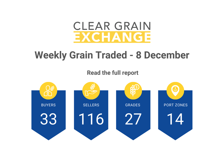 Weekly Grain Traded CGX - 8 December