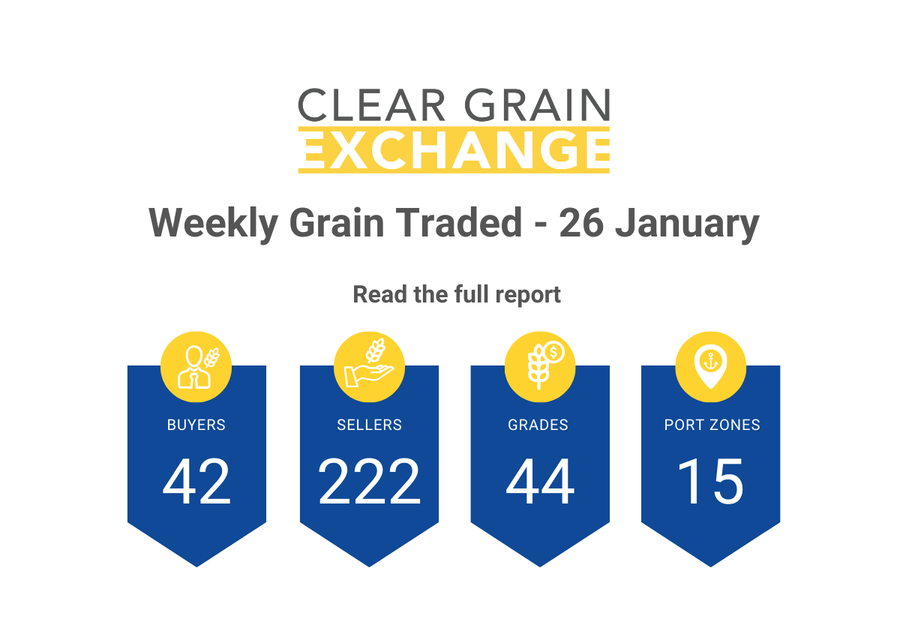 Weekly Grain Traded CGX - 26 January