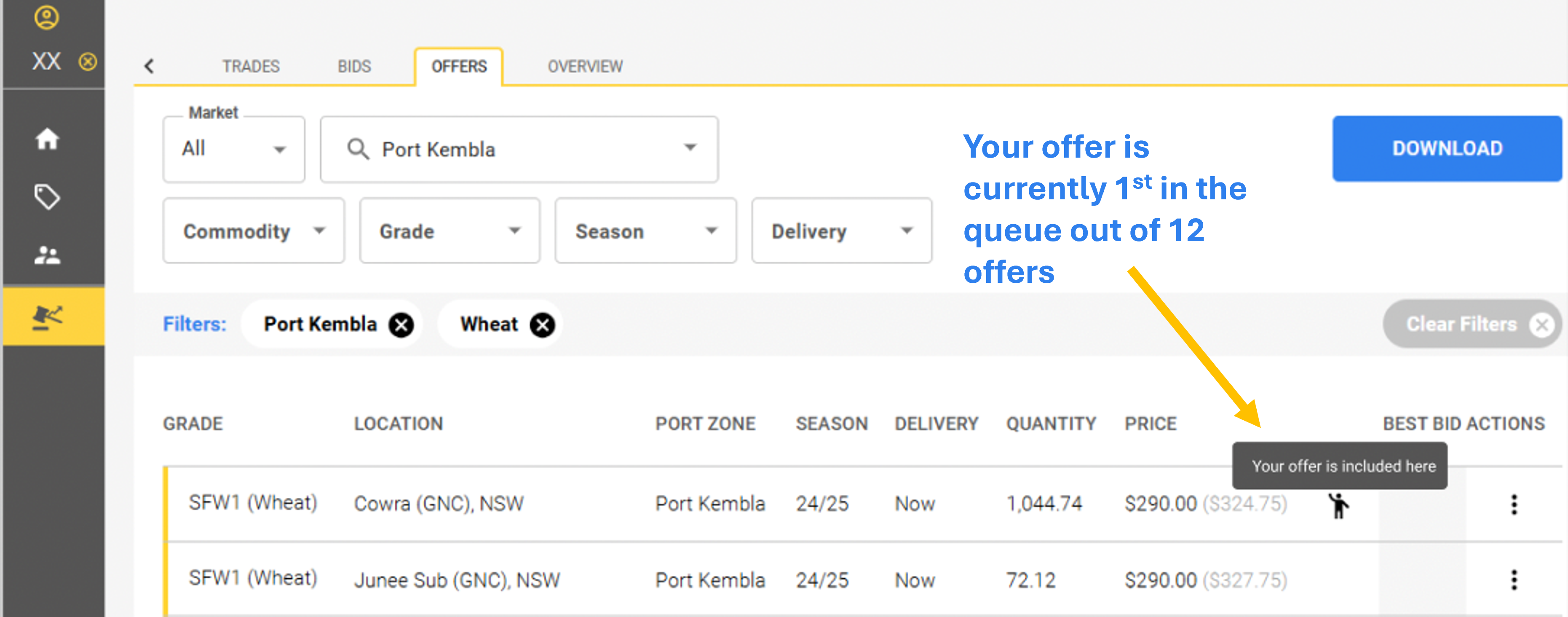 Growers who offer first, sell their grain first