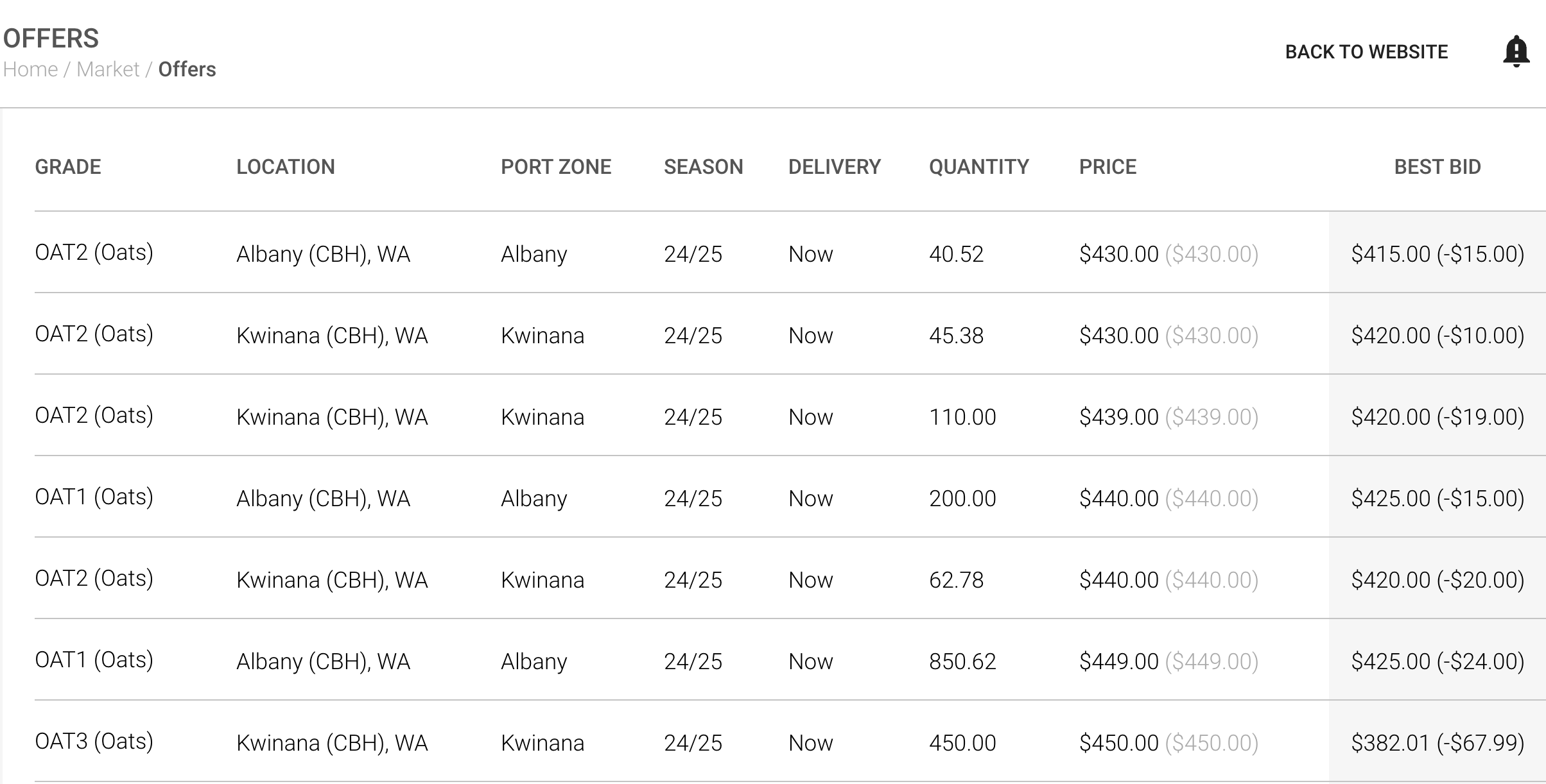 Offering grain on Clear Grain Exchange with a firm grain bid