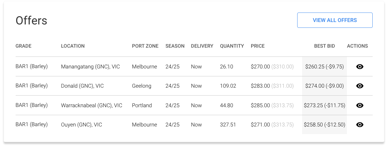 What is a grain OFFER for sale ?